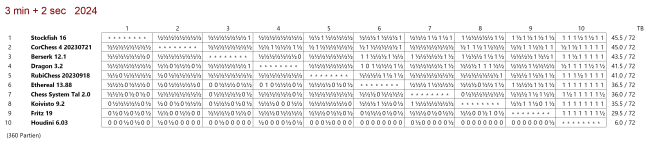 Fritz-19-Blitzturnier - Glarean Magazin