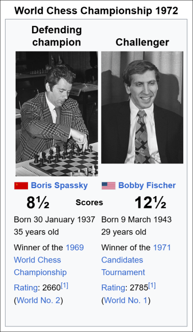 Fischer-Spassky - Turniertabelle 1972 - Glarean Magazin